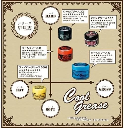 Amazon | 阪本高生堂 クールグリース G 210g ライムの香り | ヘア